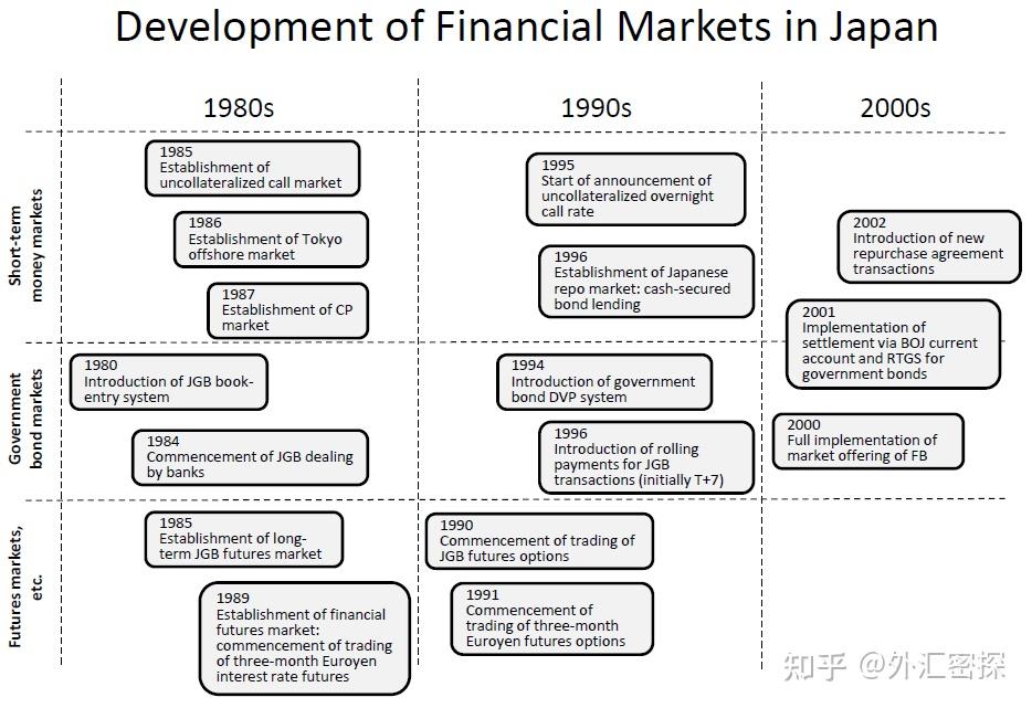 日本的经验及其对中国的启示——货币政策和金融体系
