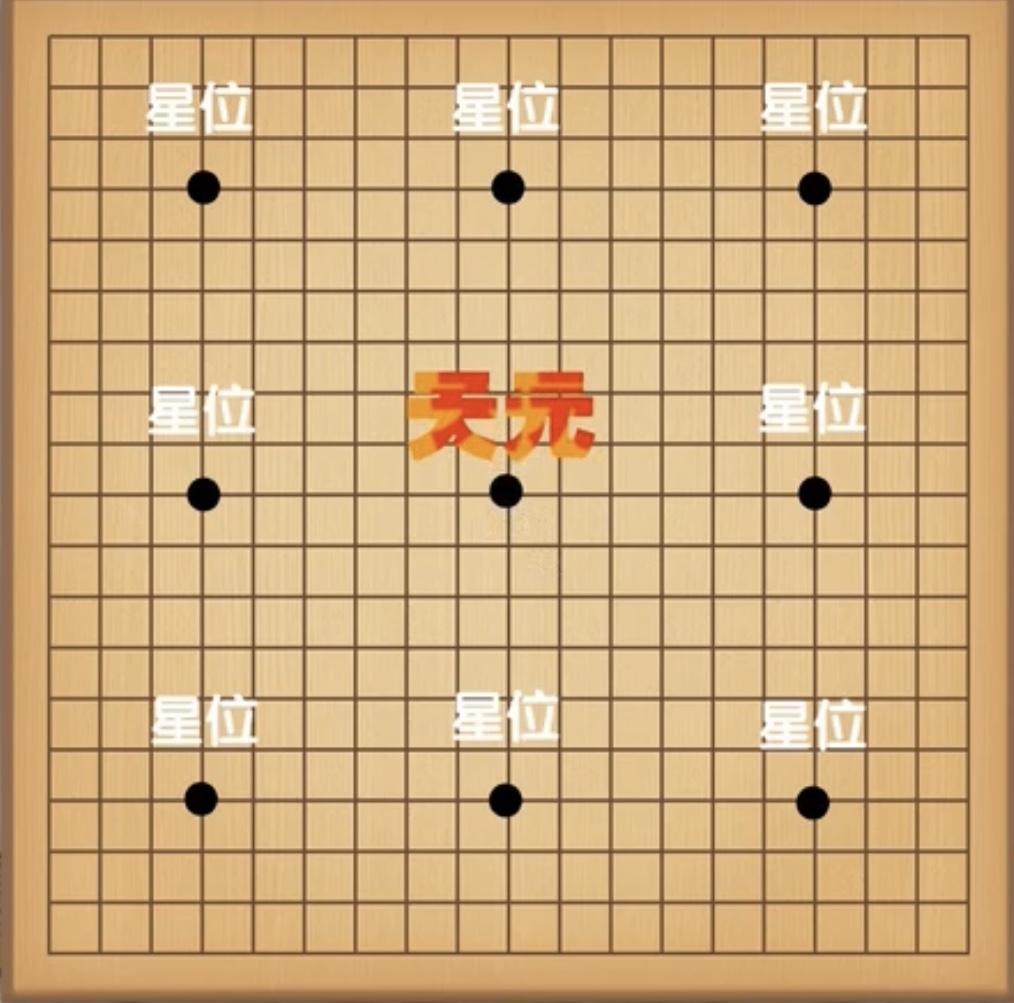 棋盘天元位置图片