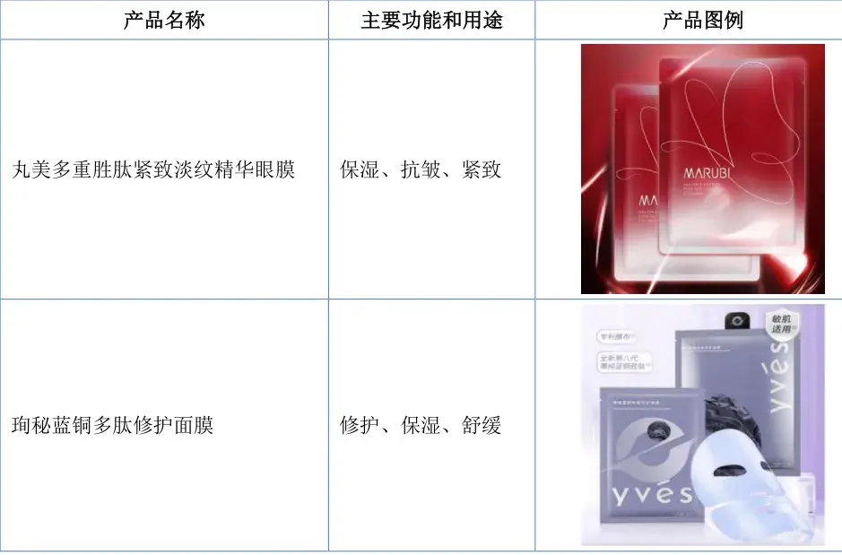 国内原料巨头⑨--维琪科技，引领多肽创新发展 - 知乎