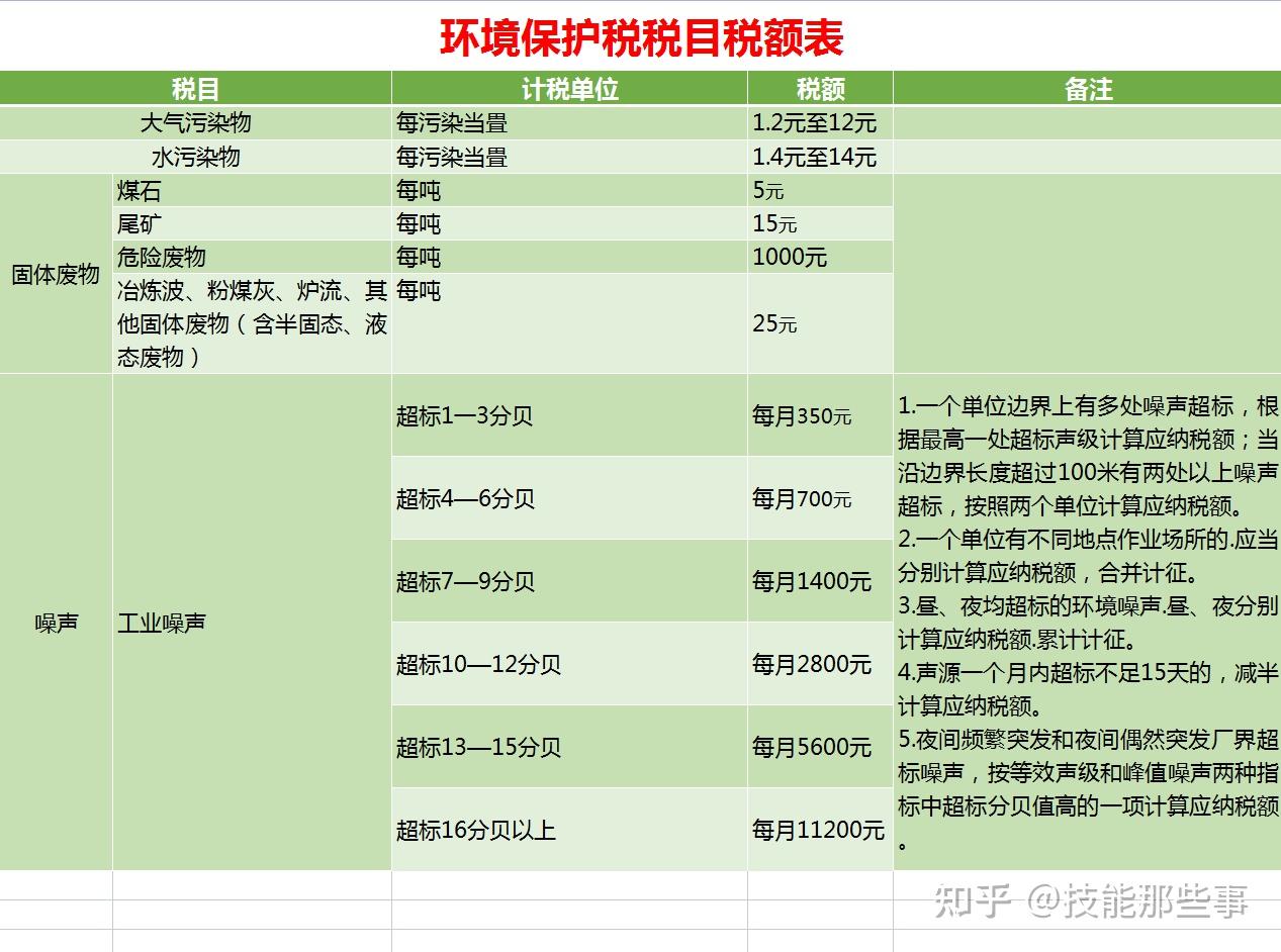 18大稅種應納稅額自動計算模板全自動生成報稅期不用再加班了