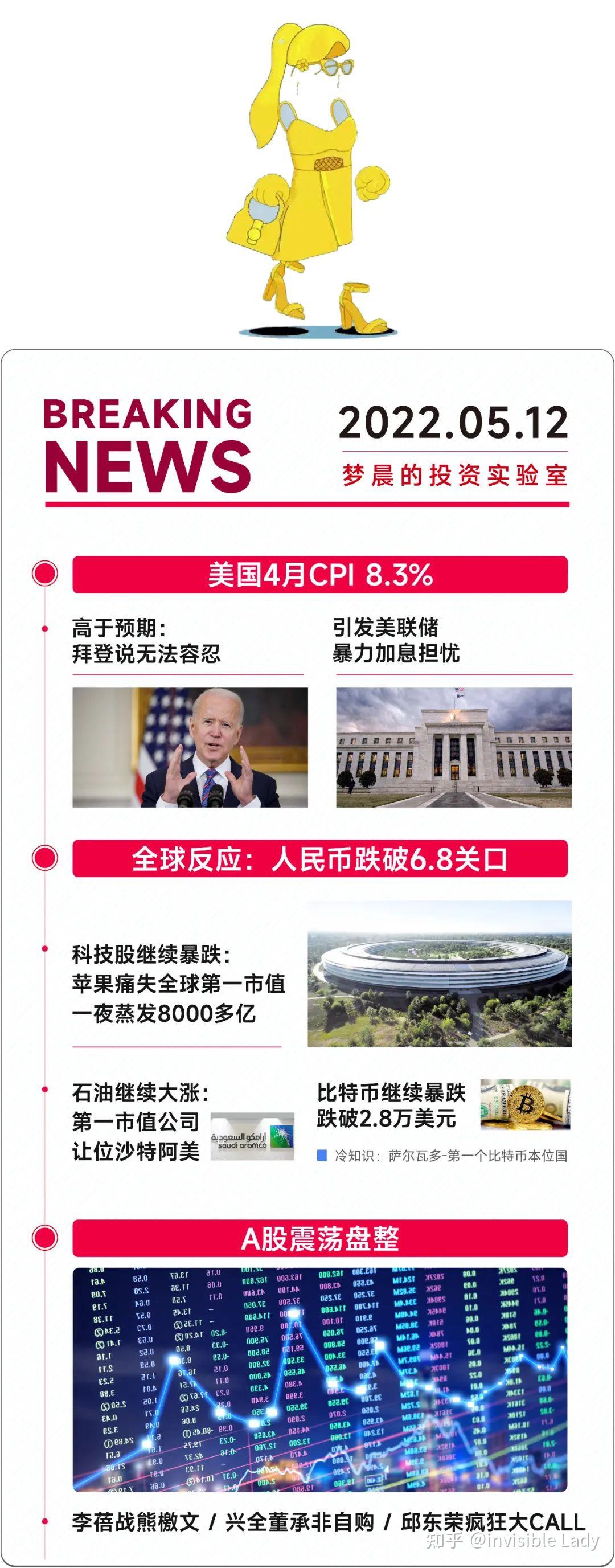 美林时钟的半夏vs 桥水全天候的瑞达利欧- 知乎