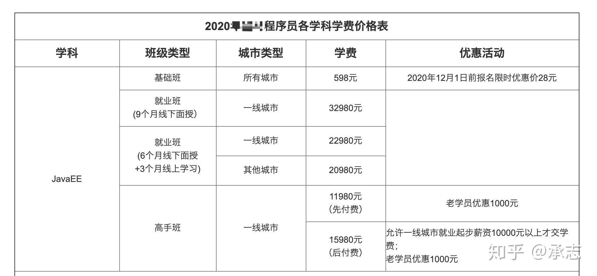 培训班收费