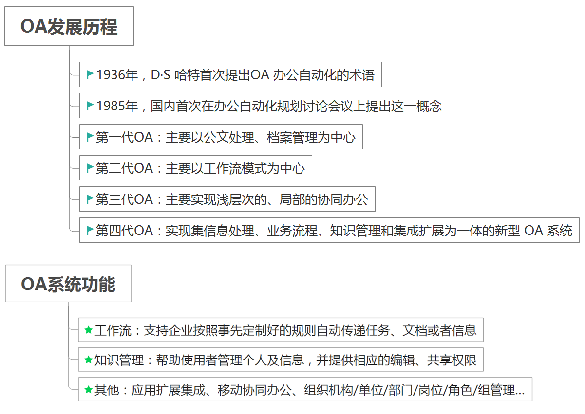 CRM是什么 CRM是什么