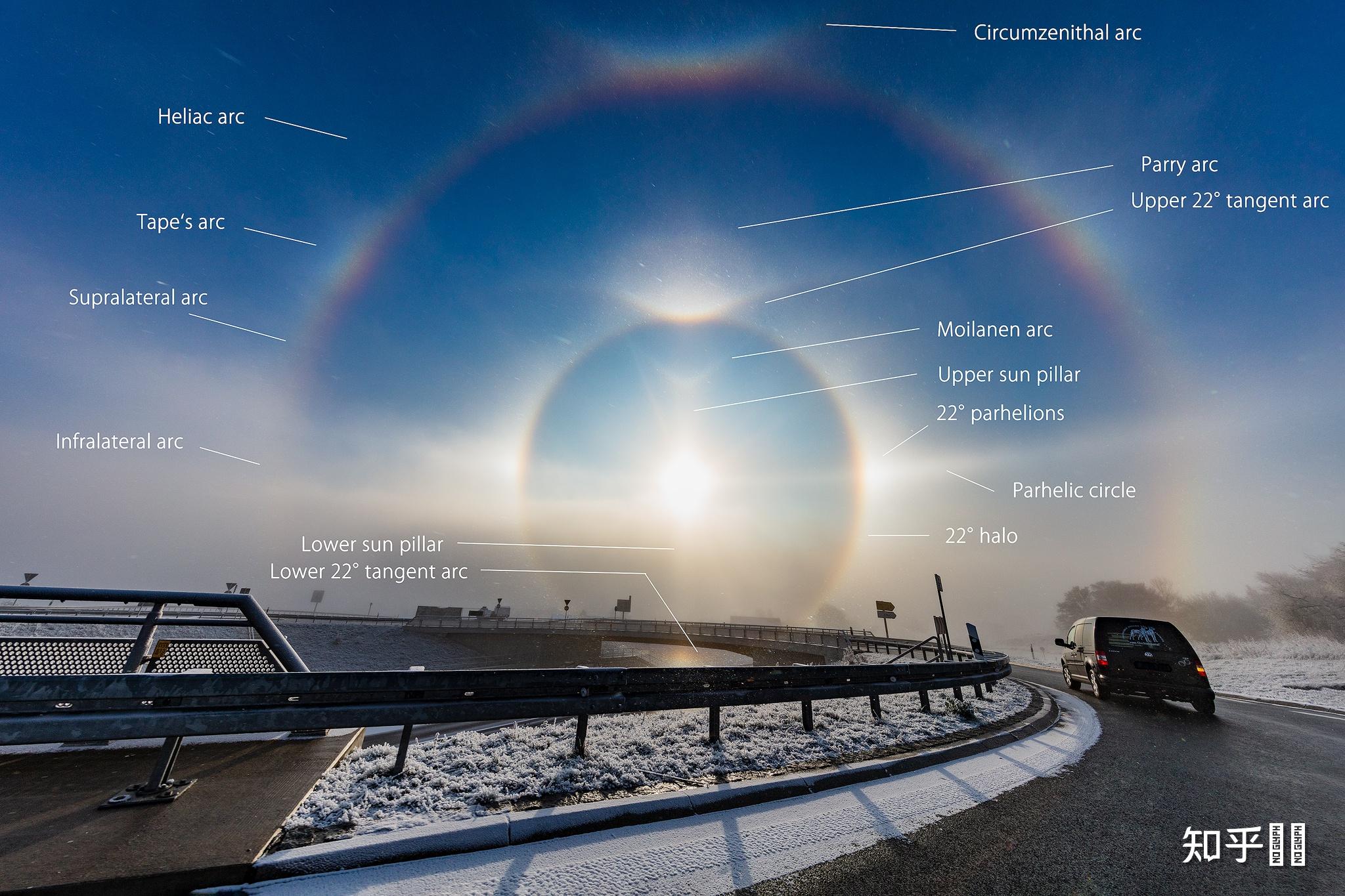 这种以太阳为中心的彩虹圈怎么形成的? - 知乎