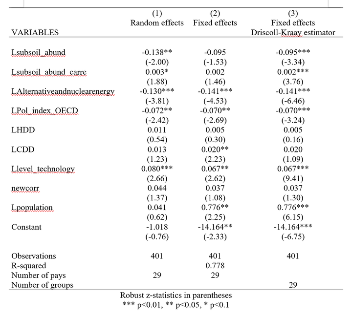 Stata学习：如何输出DriscollKraay估计回归结果 ？ 知乎