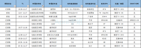11月19日生的是什么星座 11月19日是什么星座 生于11月19日什么星座 11月19日生的是什么星座 11月19日是什么星座 生于11月19日什么星座