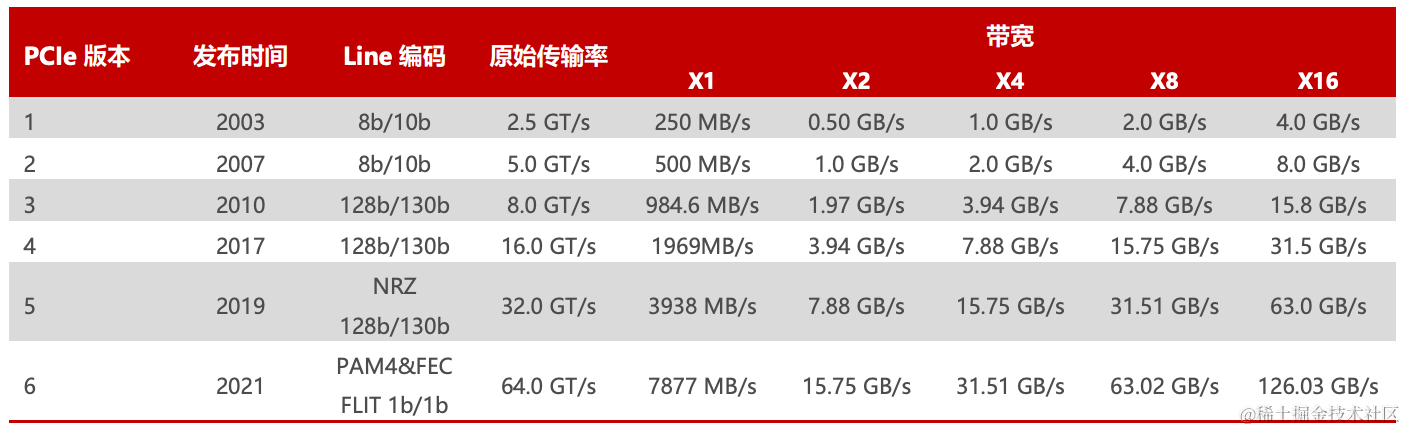 AI 集群基础设施 InfiniBand 详解(万字长文) - 知乎