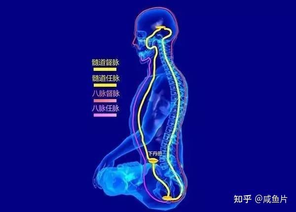 道教内丹术和周天功 - 知乎