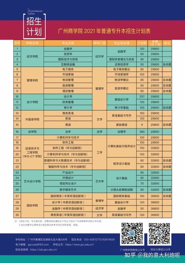 佛山科学技术学院院系分布_佛山科学技术学院几本_佛山科学技术学院本科