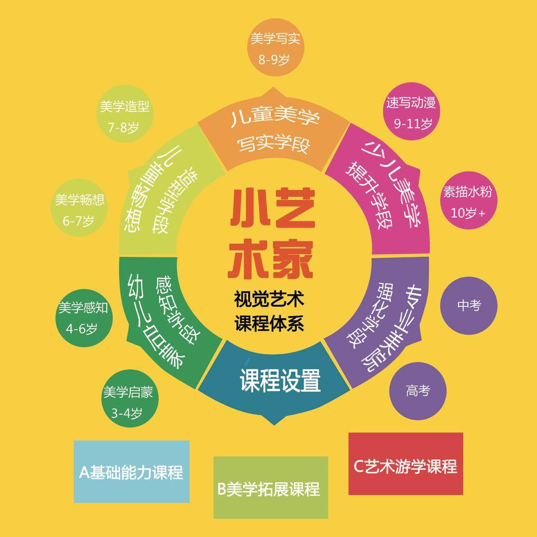 少儿美术课程体系