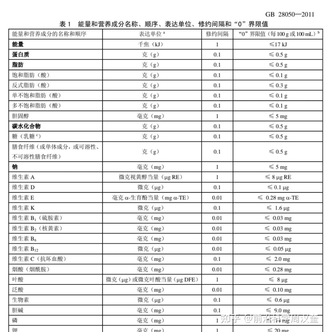 食品包装上的营养成分表是怎么计算出来的? - 知乎