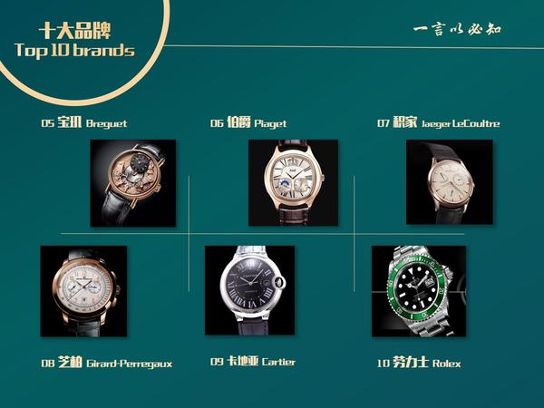 识货·手表篇（世界十大名表品牌汇总）