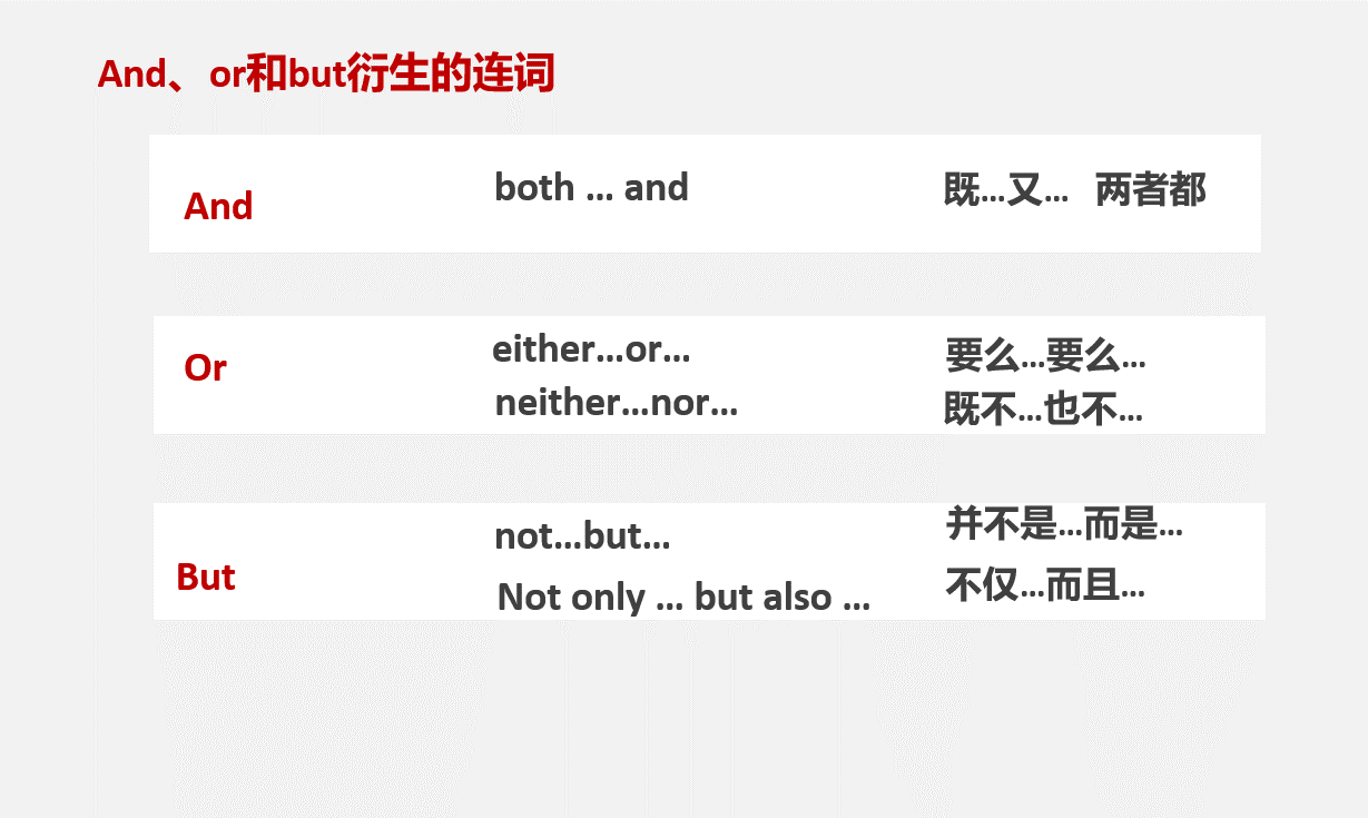 英语语法第10期——并列连词和连接性副词- 知乎