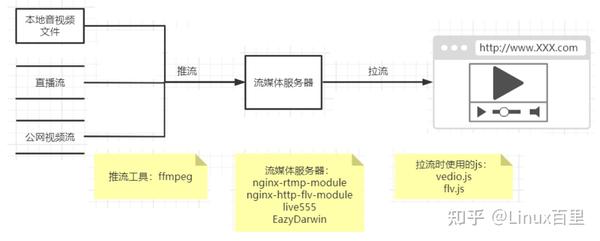 静态直播间流量怎么增加