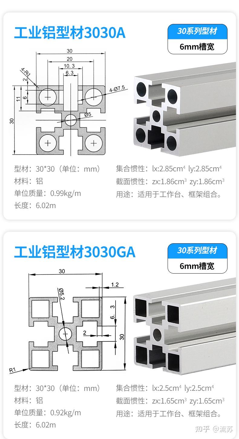 铝型材规格型号30系列详细讲解