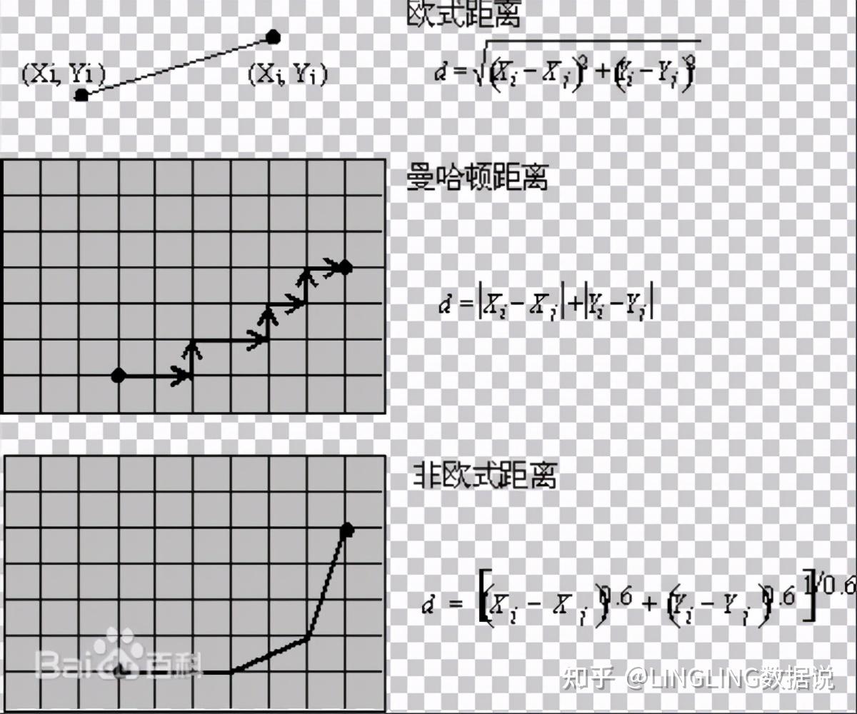曼哈顿计量法