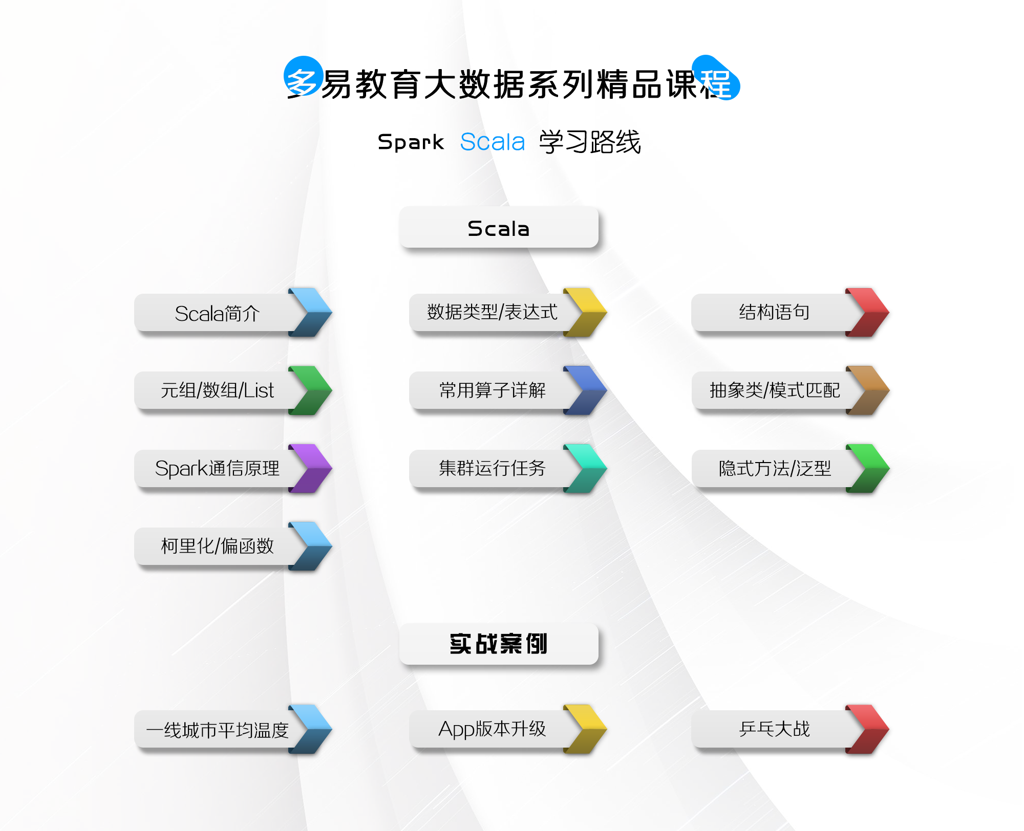 数据科学与大数据技术专业的介绍 v2-28fd2579a207d60f0551fd48f923ded0_r.jpg