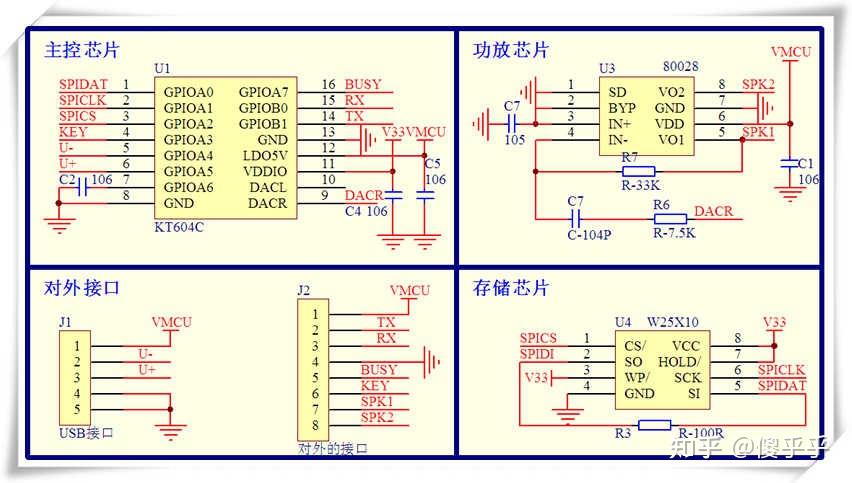 三,测试最小系统--方便查阅而已1,如上图,左边的4根排针2,如上图,右边