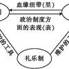 开明专制的悖论- 知乎
