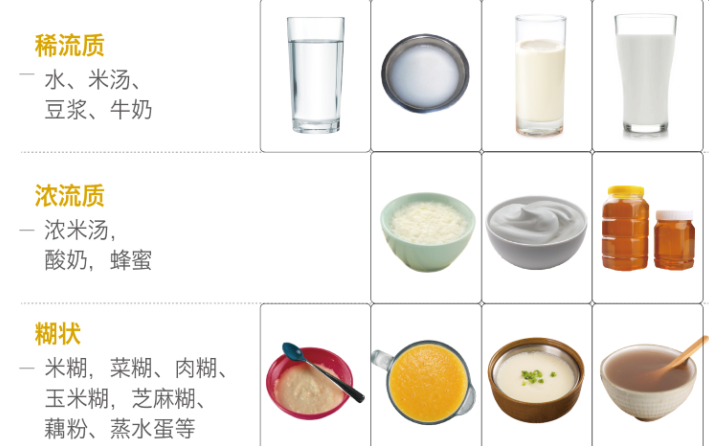 吞咽障碍患者营养不良发生率高,如何做到安全进食? - 知乎