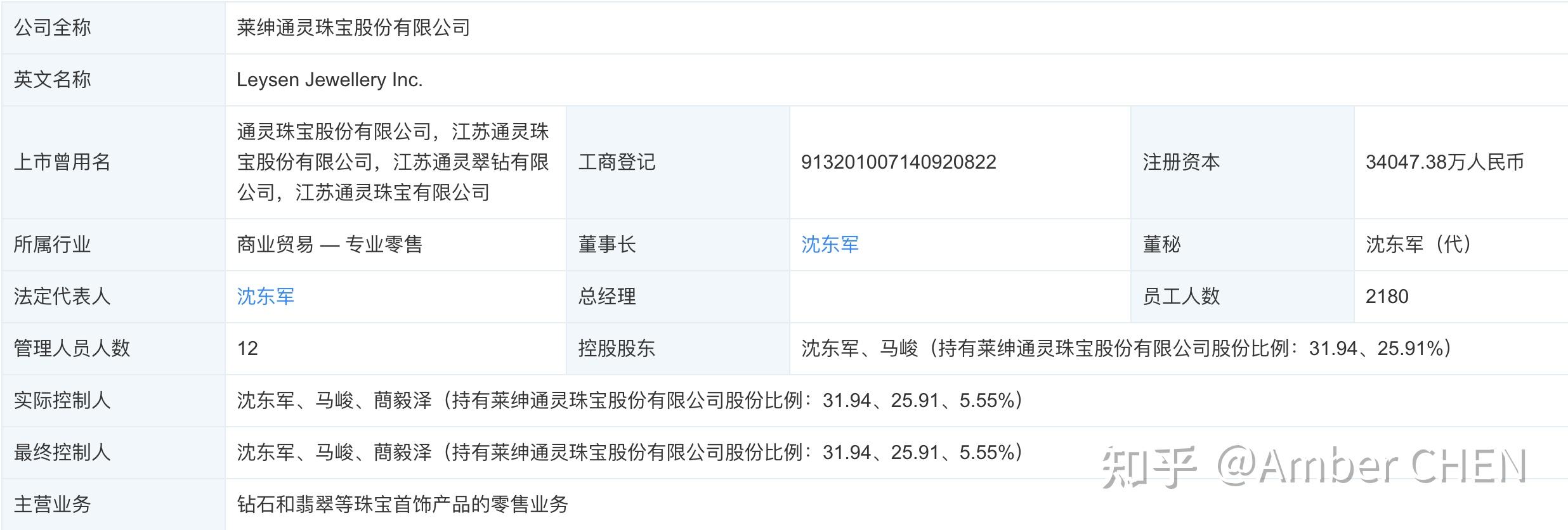 通灵珠宝资讯沪市(通灵珠宝的股票代码)