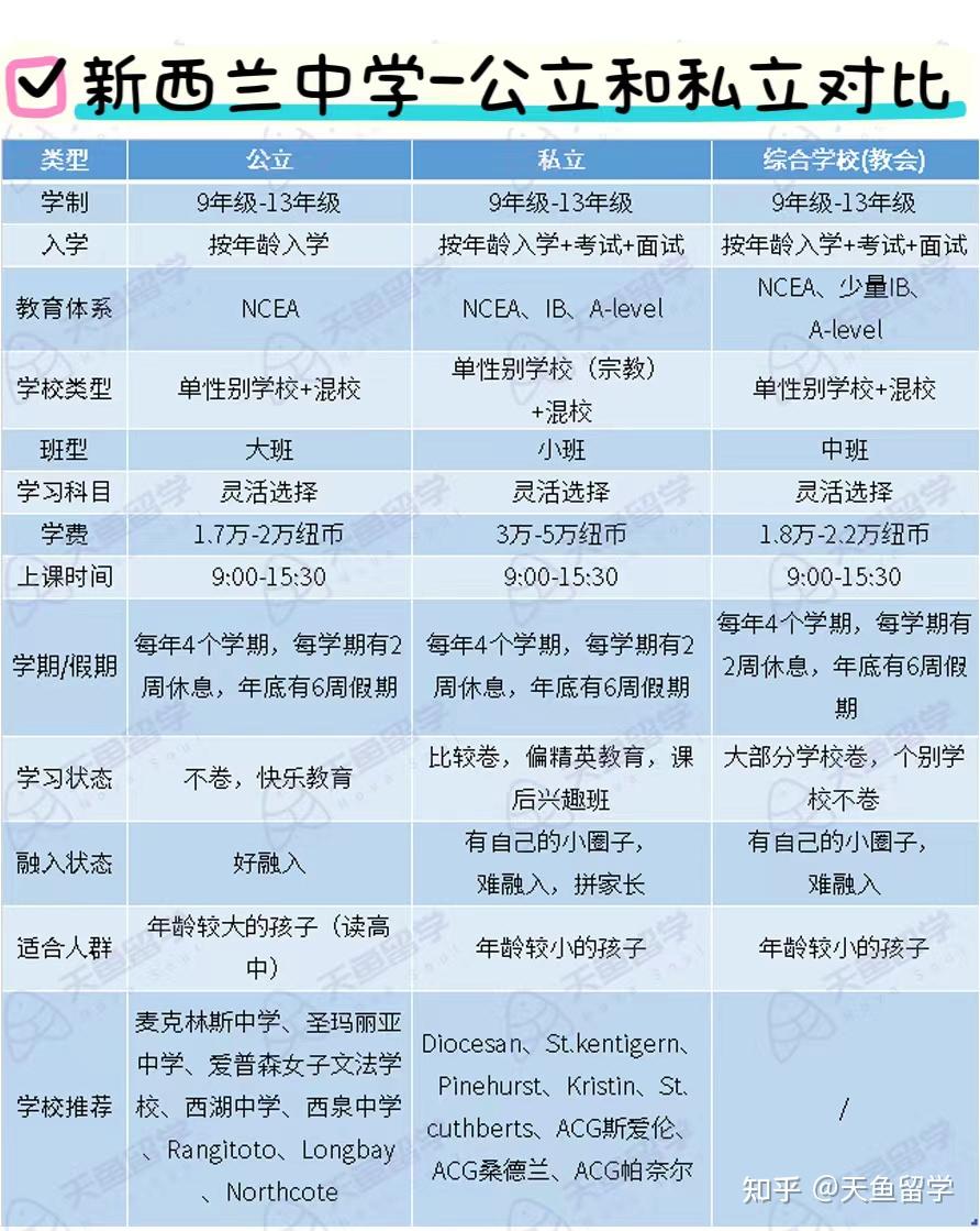 新西兰博士留学费用 新西兰博士留学费用
