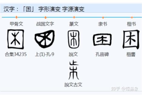 系传 困于石 是什么意思 知乎