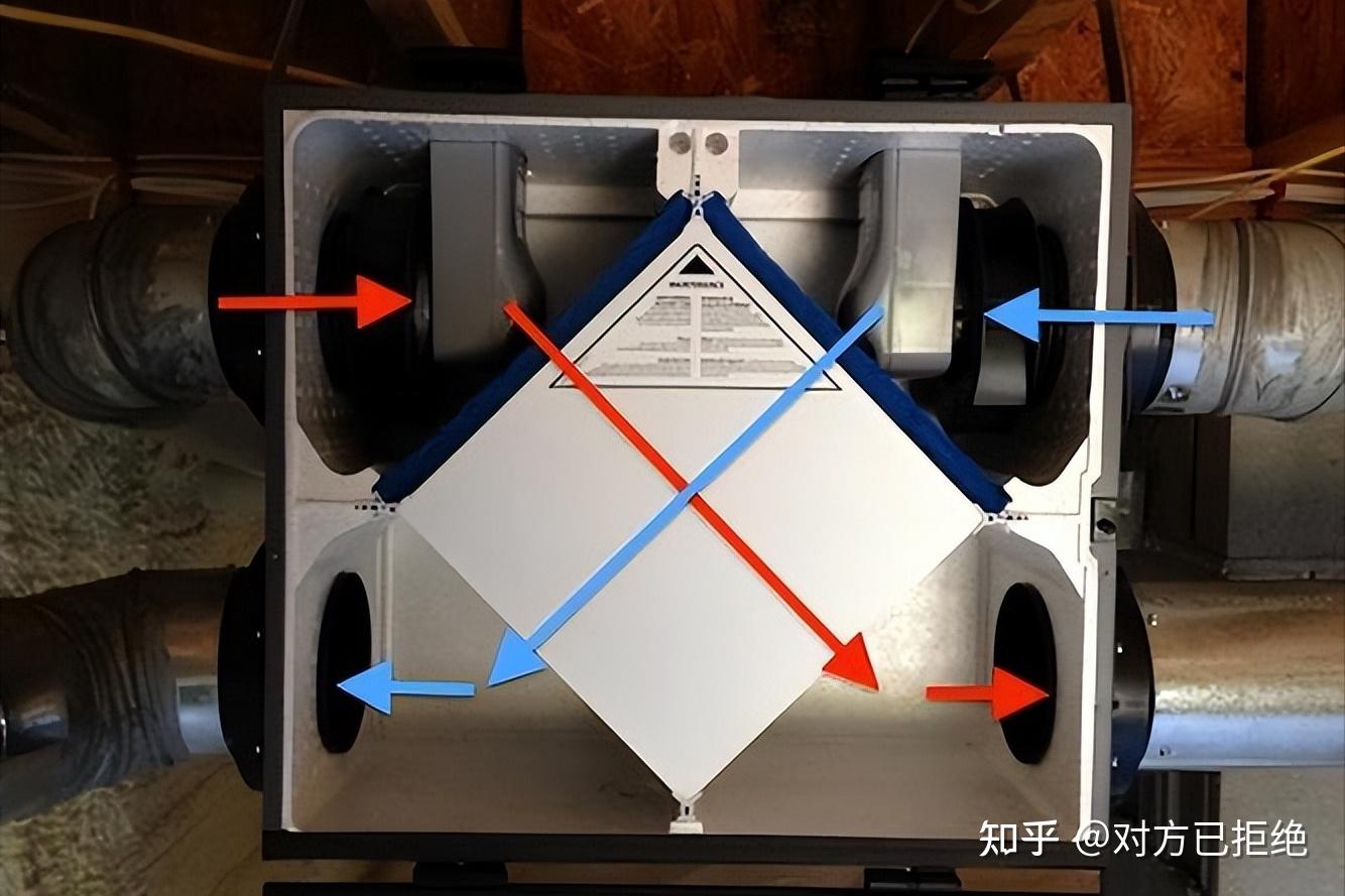 装修新风系统如何选购 新手可从这三方面入手选购详情介绍