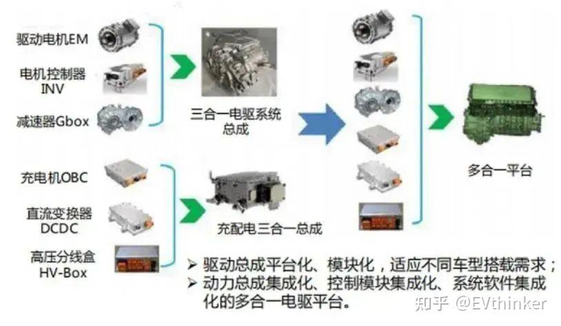 新能源汽车大三电和小三电系统全面解析 知乎