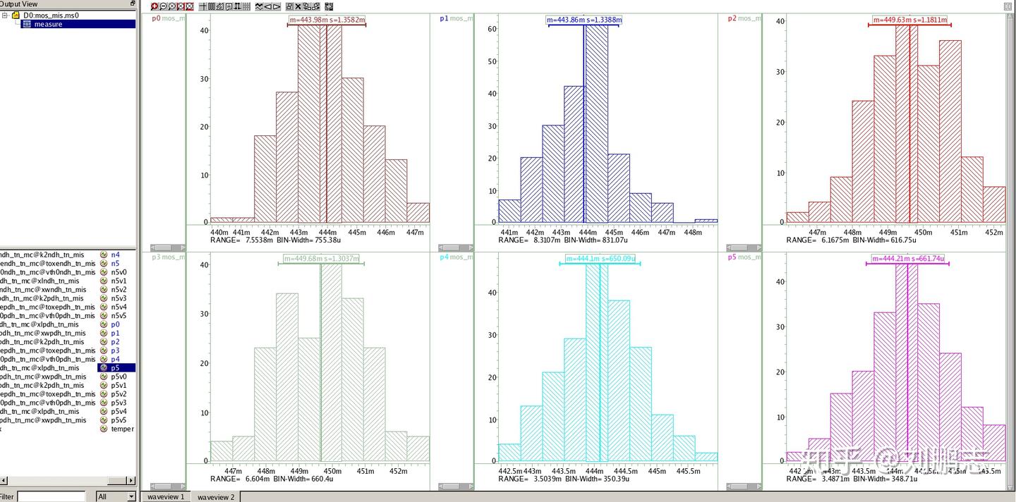 蒙特卡洛仿真（Monte Carlo） - 知乎