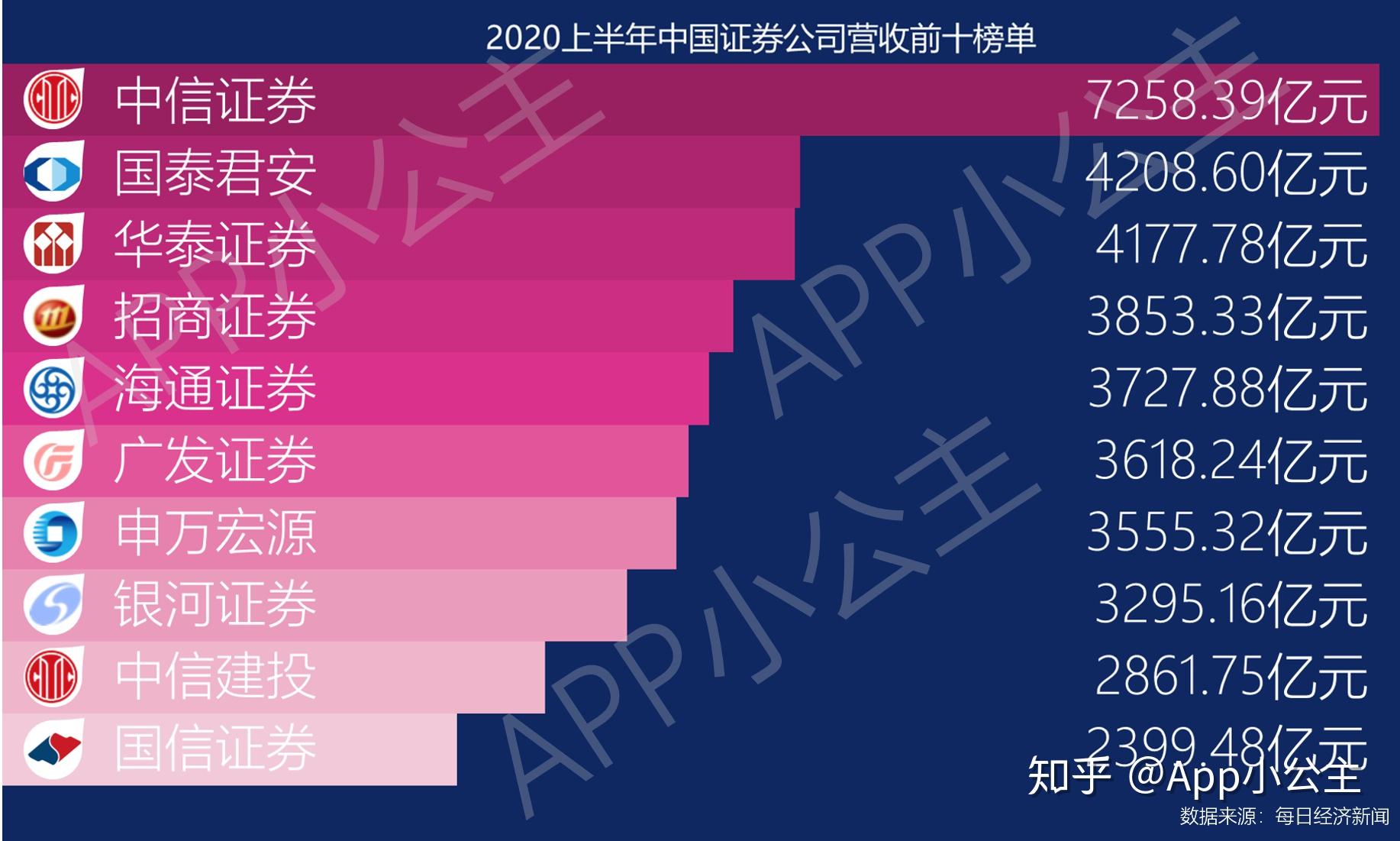 炒股开户佣金是多少