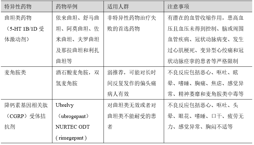 非甾體抗炎藥等,特異性藥物包括曲坦類藥物,麥角胺類藥物和降鈣素基因