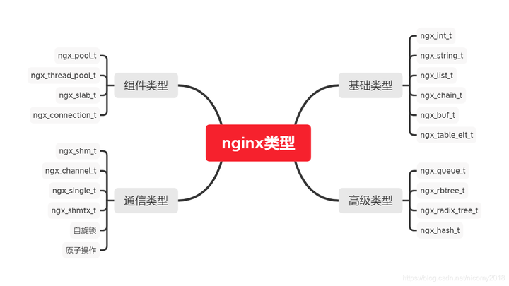 Nginx基础数据结构源码阅读 - 知乎