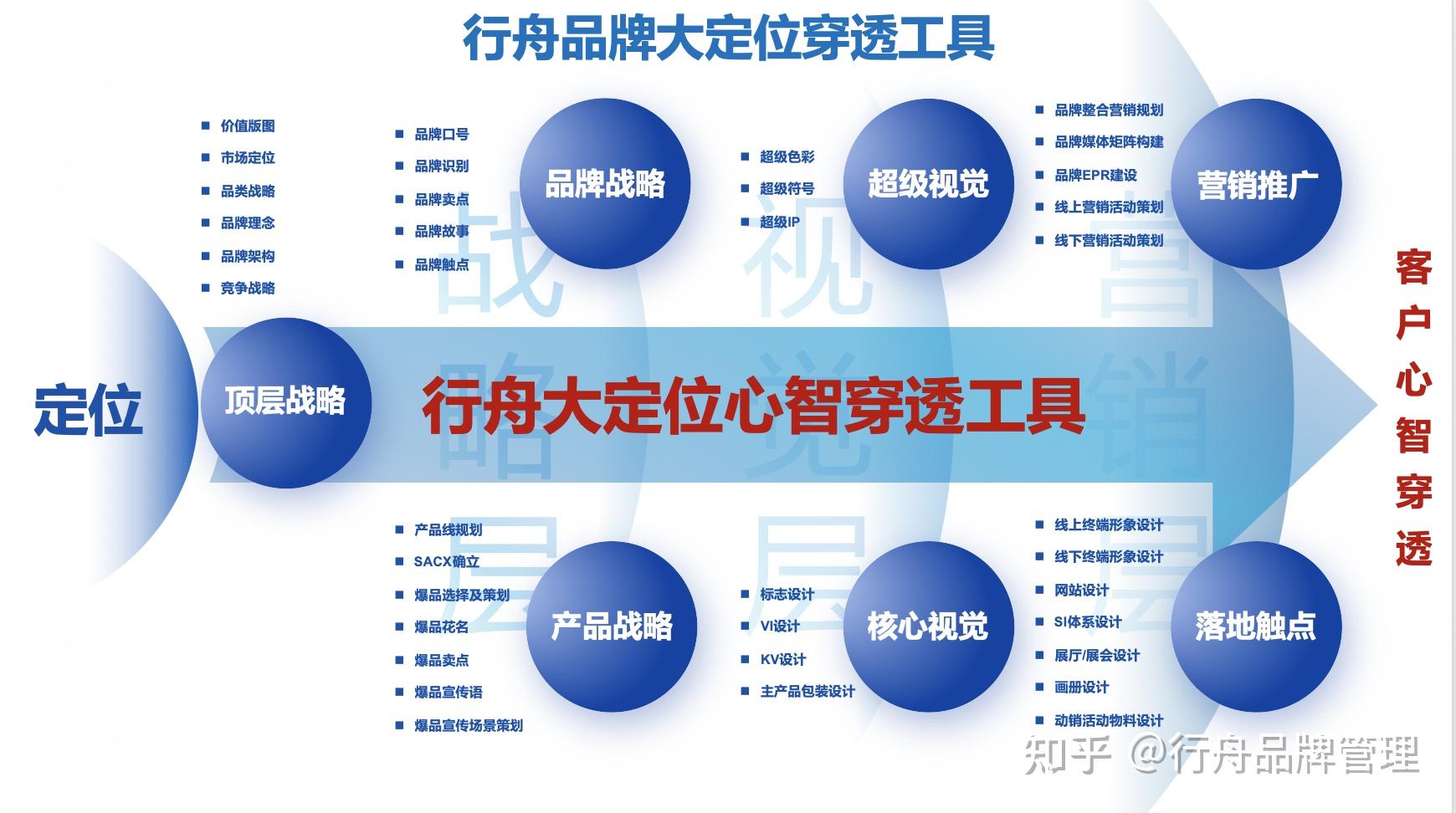 品牌策划：构建独特企业形象的艺术