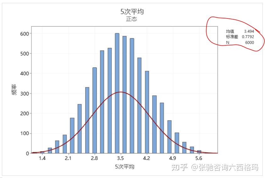 張馳諮詢趣說正態分佈4六西格瑪管理