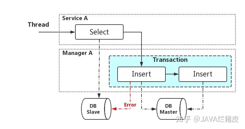 线程死锁 解决_java 线程安全解决方案_java怎么解决线程安全问题