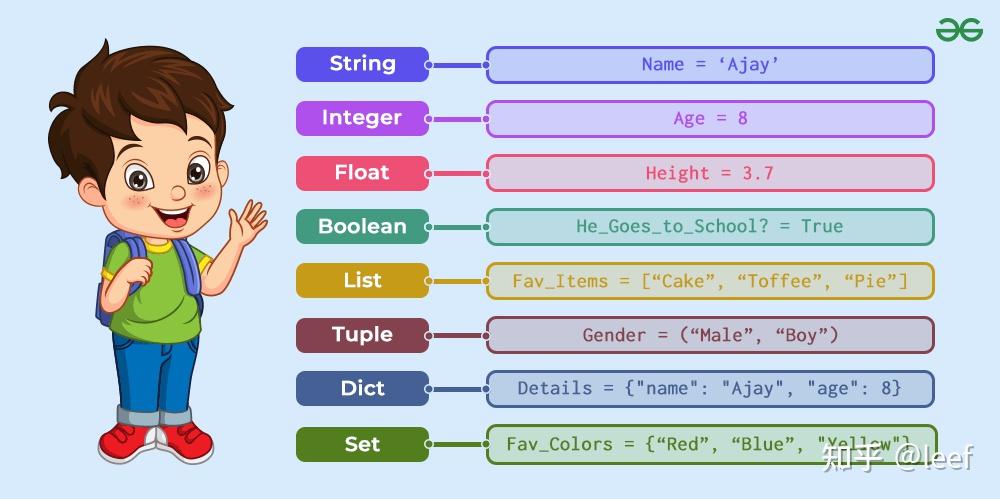 Python for Kids – 学习 Python 编程的有趣教程 - 知乎