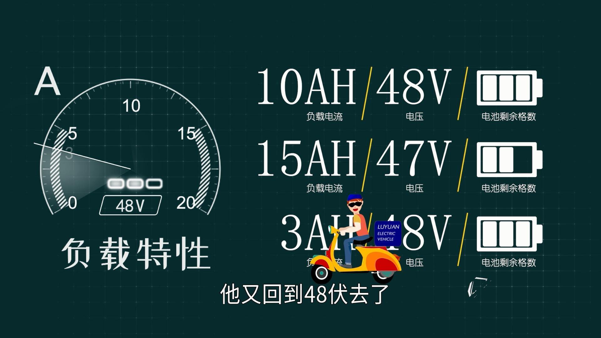 愛瑪電動車,準時直達,絕不遲到!