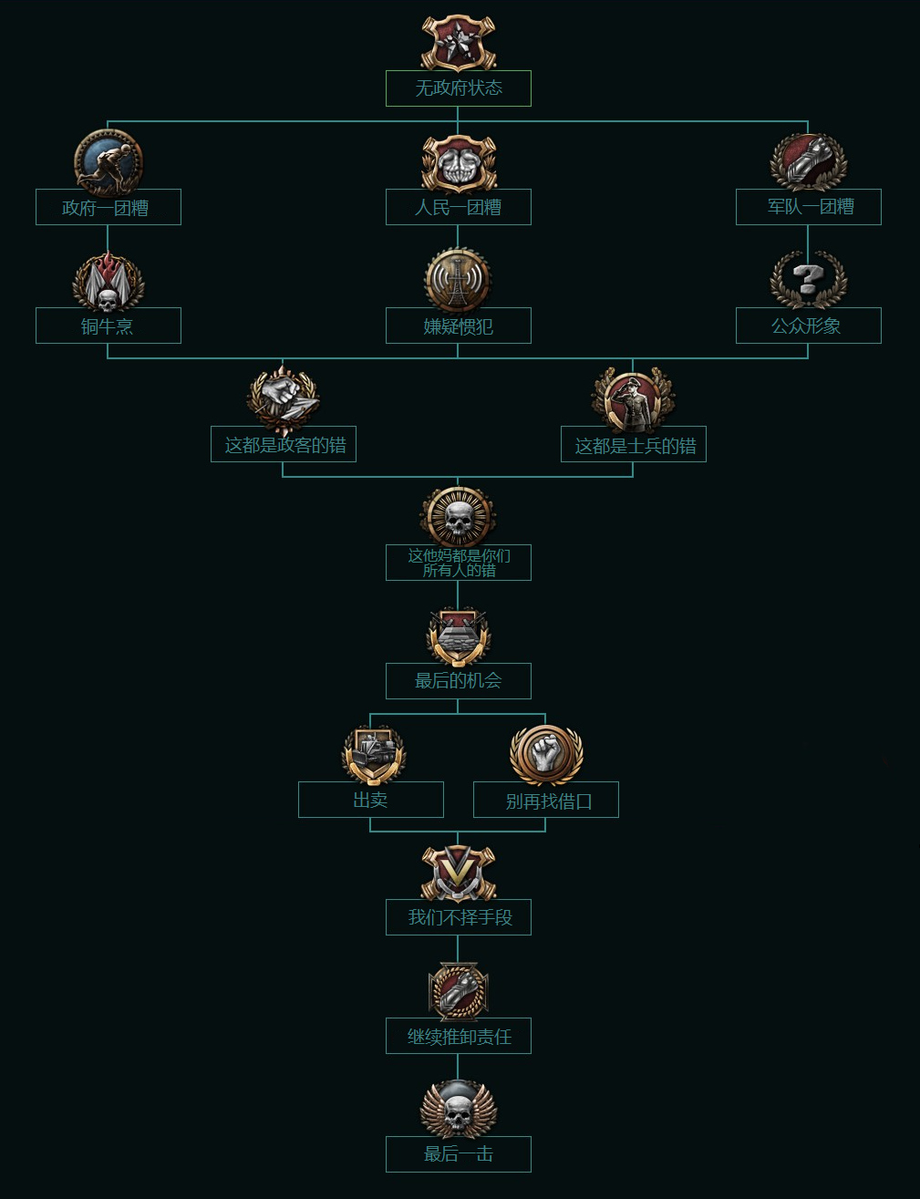 reddit上的部分leak整理第二弹