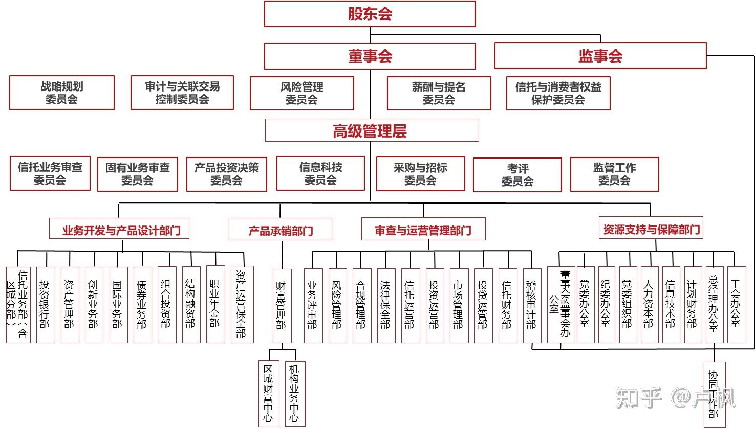 中信集团内部结构图图片