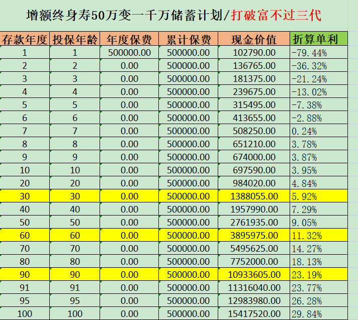 理财第三步:学会储蓄,让钱赢在起跑线上