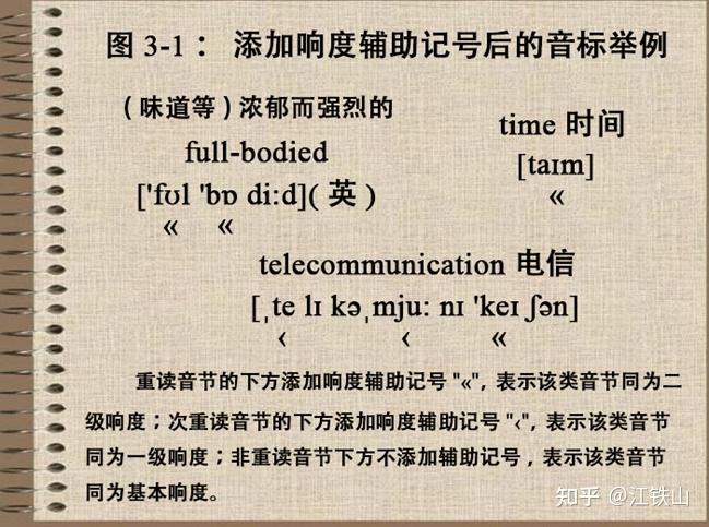 你确定真的已经完全理解了,英语音标中的重音符号和次重音符号,向你传达了怎样的音调、响度和时长信息了吗? - 知乎