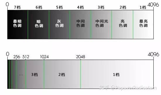 宽容度排名_百家姓排名图片