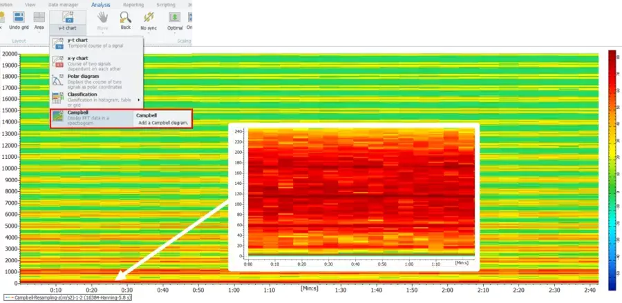 ipemotion的 nvh噪声测试模块——坎贝尔图 - 知乎