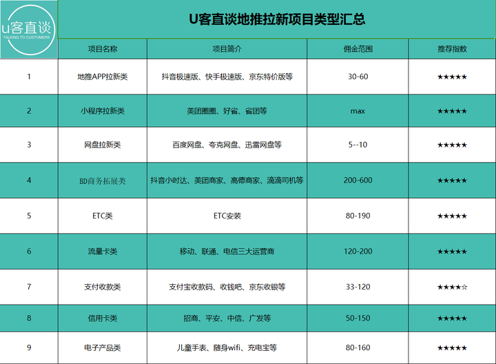 手机店拉新接码被抓怎么处理的