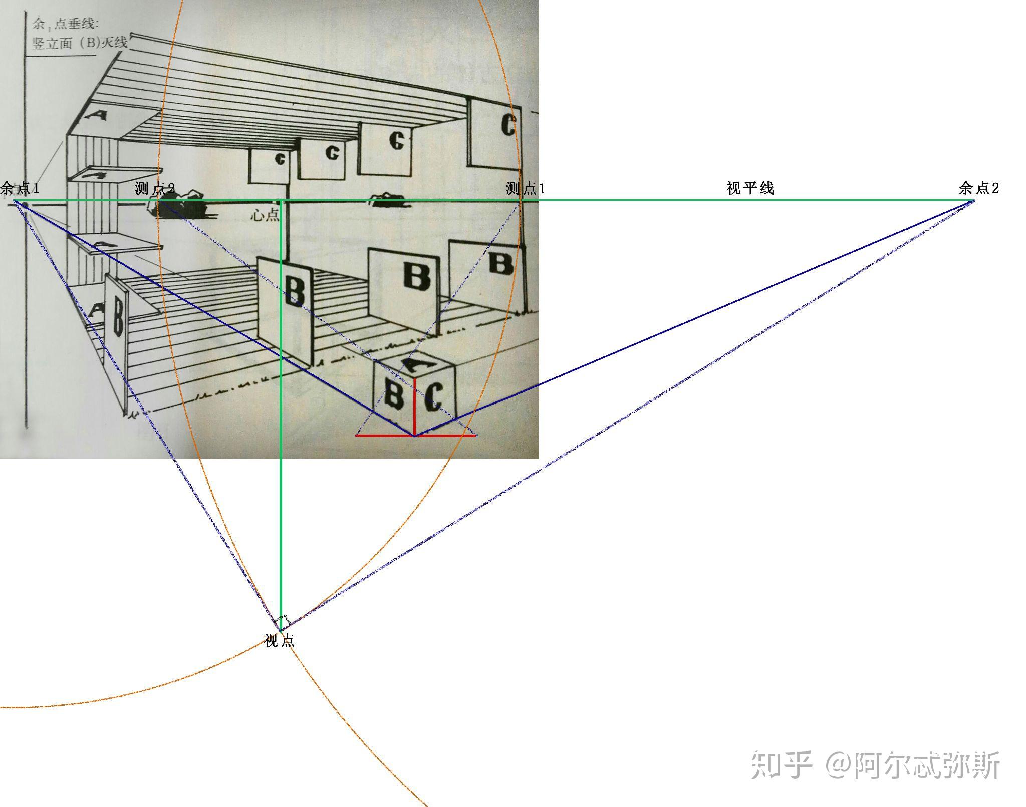 如何找到成角透視畫作的心點