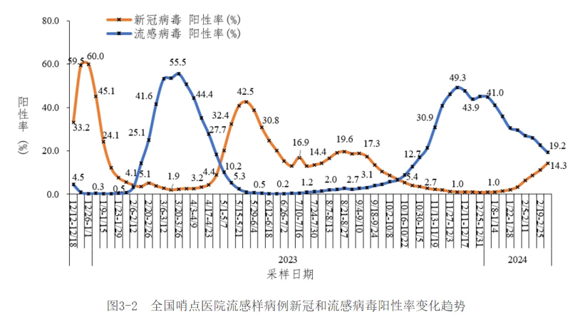 2024 年 3 月,新一轮新冠病毒已经在蔓延了,你有体会到吗?