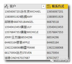数据可视化之PowerQuery篇(五)PowerQuery文本处理技巧:移除和提取 数据可视化之PowerQuery篇(五)PowerQuery文本处理技巧:移除和提取