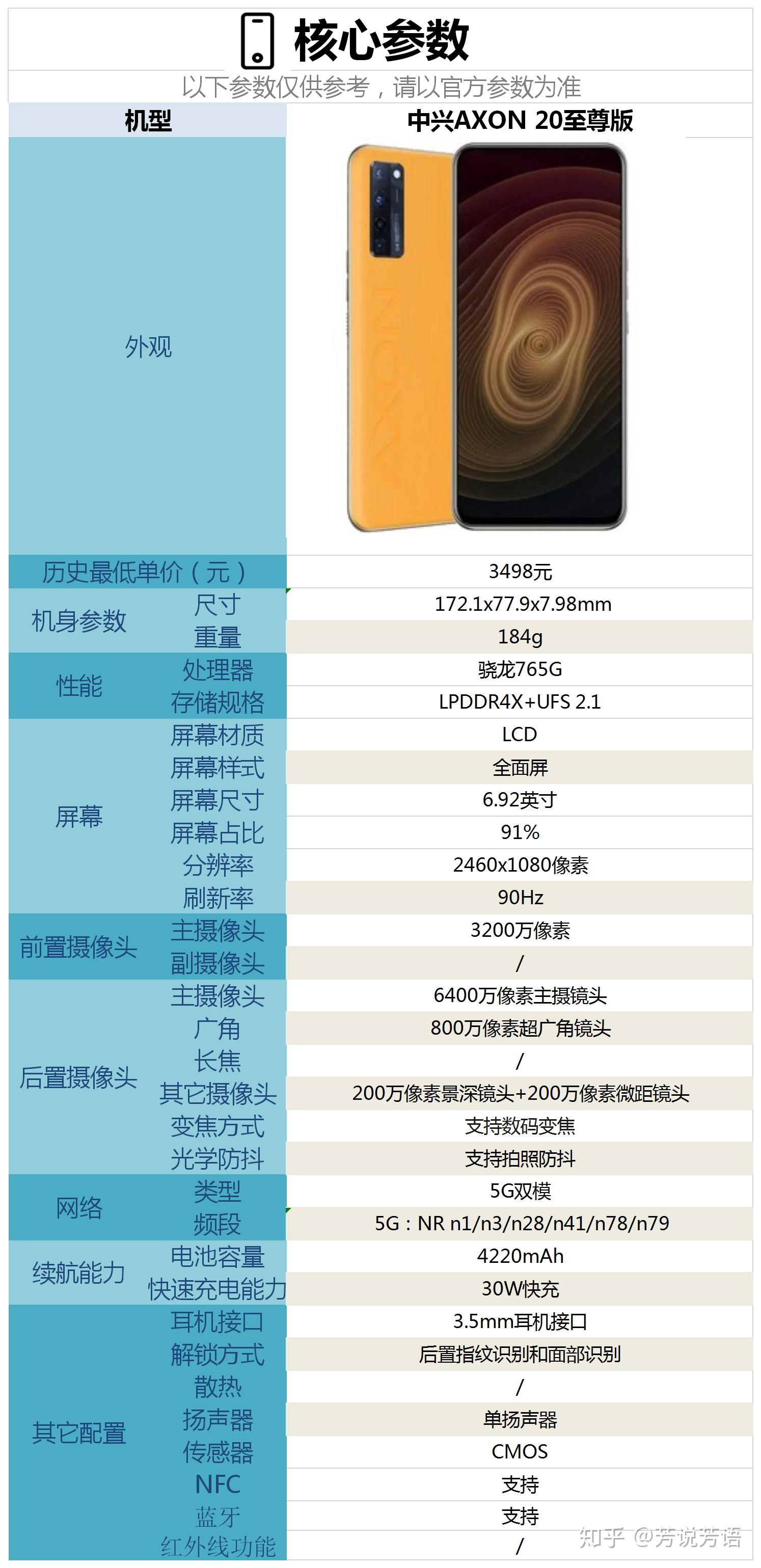 中兴axon 20至尊版配置怎么样,是否值得购买?