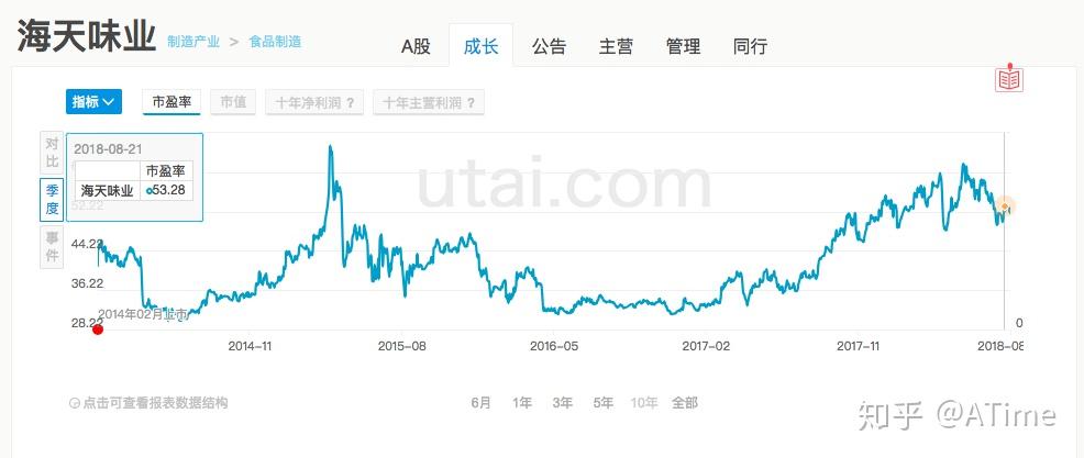 公司股票算不算gdp_股票为什么不算gdp(3)